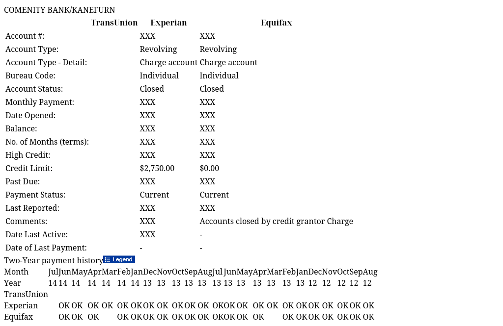 COMENITY BANK/KANEFURN IdentityIQ Report